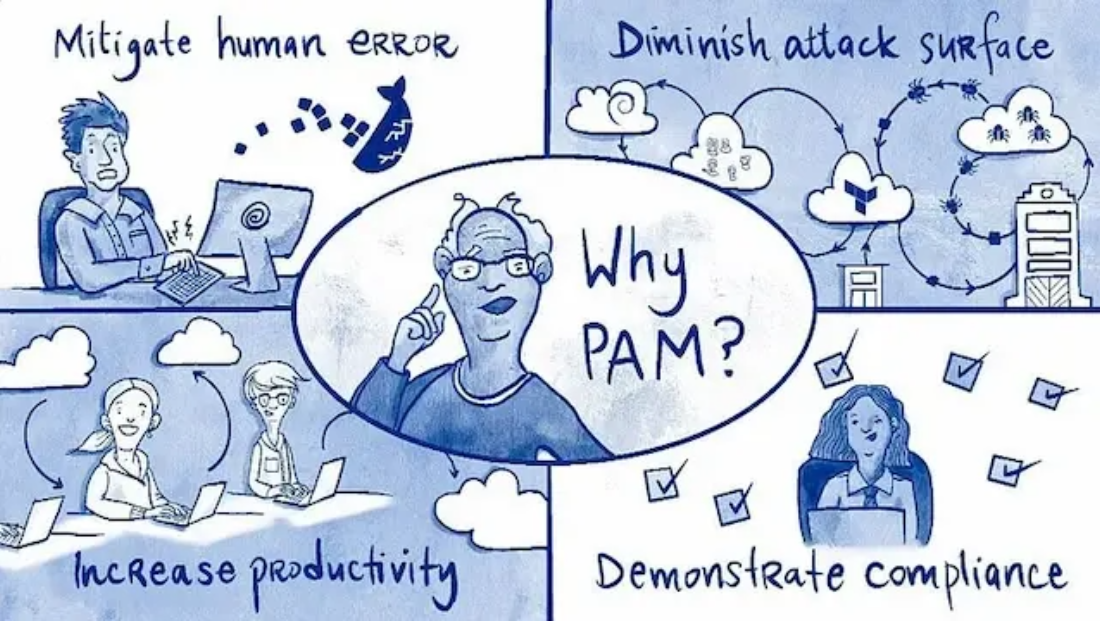 Understanding PAM - ztrust.in Understanding Privileged Access ...