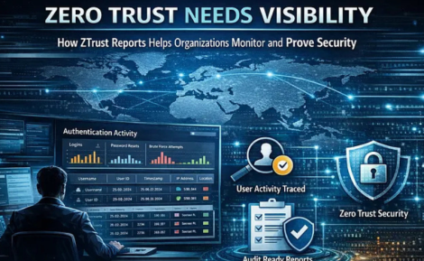 Ztrust Zero visibility